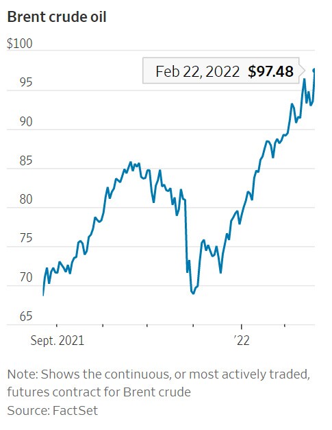 Sắc đỏ bao trùm chứng khoán toàn cầu, Dow Jones tương lai giảm gần 500 điểm