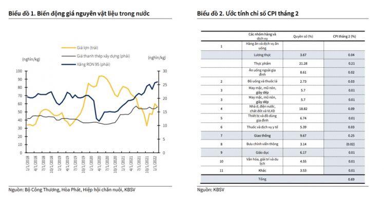 Vừa lập đỉnh 8 năm, giá xăng dầu trong nước được dự báo sẽ còn tăng mạnh nữa