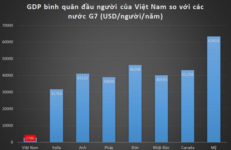 Giá xăng Việt Nam rẻ thứ 65 thế giới, dân vẫn kêu đắt là sao