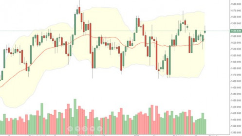 Blog chứng khoán: Trading T+ nhẹ
