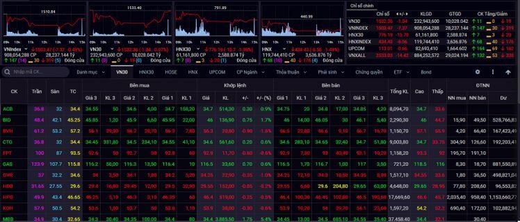 Nhận định chứng khoán 23/2: VN-Index có thể tiếp tục tiến về vùng 1.520 điểm