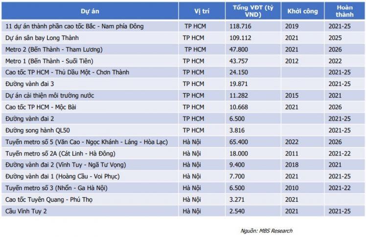 Bất động sản nhà ở và chung cư: Ngành đầu tư hấp dẫn bất chấp dịch Covid-19