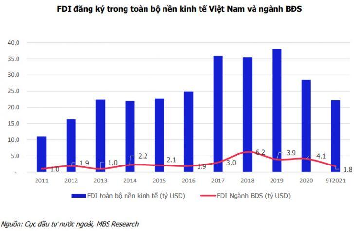 Bất động sản nhà ở và chung cư: Ngành đầu tư hấp dẫn bất chấp dịch Covid-19