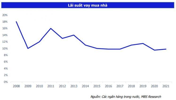 Bất động sản nhà ở và chung cư: Ngành đầu tư hấp dẫn bất chấp dịch Covid-19