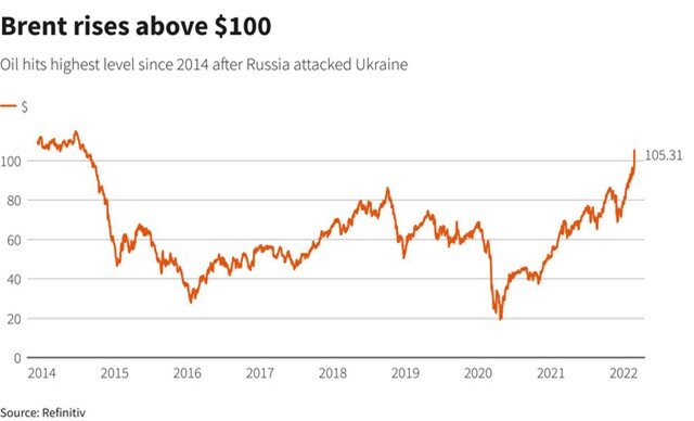 Không có lệnh trừng phạt, khủng hoảng Ukraine vẫn có thể làm gián đoạn dòng chảy dầu, than và khí gas