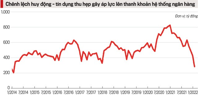Doanh nghiệp lo ngân hàng tăng lãi suất cho vay