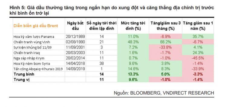 Đầu tư gần 1 tỷ USD vào Việt Nam, các dự án của Nga có bị ảnh hưởng?