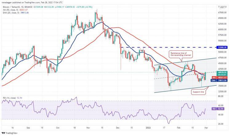 Giá Bitcoin hôm nay 1/3: Bitcoin bất ngờ vọt lên 44.000 USD, thị trường sôi động bất chấp căng thẳng chính trị