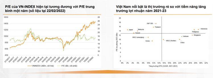 Sẵn sàng cho đợt nâng lãi suất của Fed tháng 3, thị trường còn động lực vượt đỉnh?