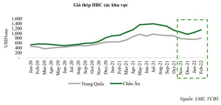 Các “ông lớn“ ngành thép có thể tiếp tục duy trì lợi nhuận tích cực trong năm 2022
