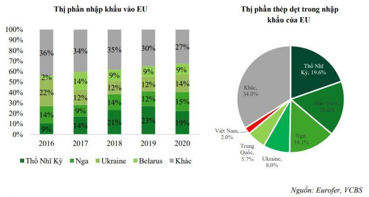 Các “ông lớn“ ngành thép có thể tiếp tục duy trì lợi nhuận tích cực trong năm 2022