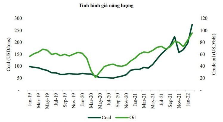 Các “ông lớn“ ngành thép có thể tiếp tục duy trì lợi nhuận tích cực trong năm 2022