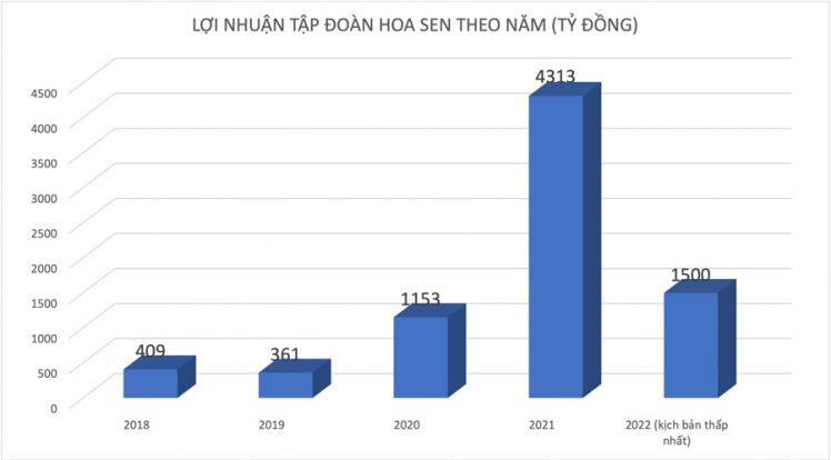 Những doanh nghiệp đầu tiên buộc phải đặt mục tiêu kinh doanh thụt lùi vì giá hàng hoá phá kỷ lục
