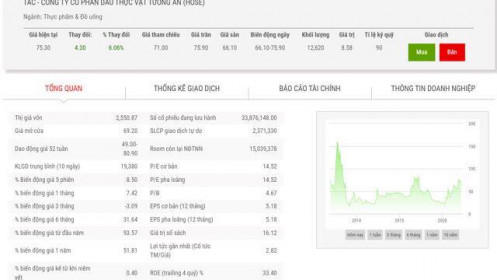 Chứng khoán Rồng Việt chi hơn 131 tỷ mua 5,04% vốn tại Dầu Tường An