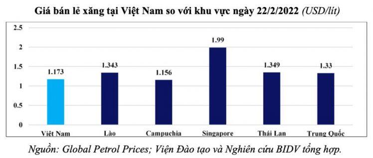 Giá xăng dầu phi mã, chuyên gia nêu bốn kiến nghị giảm tác động tiêu cực