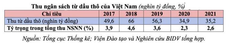 Giá xăng dầu phi mã, chuyên gia nêu bốn kiến nghị giảm tác động tiêu cực