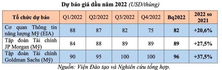 Giá xăng dầu phi mã, chuyên gia nêu bốn kiến nghị giảm tác động tiêu cực
