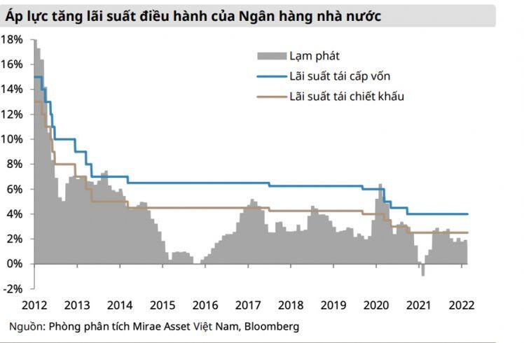 Chứng khoán đối diện rủi ro lãi suất có thể tăng nhanh hơn kỳ vọng