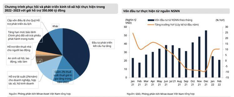 Chứng khoán đối diện rủi ro lãi suất có thể tăng nhanh hơn kỳ vọng