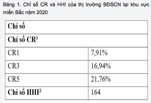 Bất động sản công nghiệp 3 miền đang cạnh tranh gay gắt