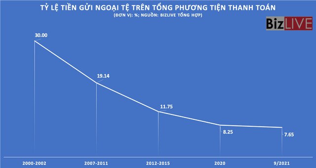 Khi tỷ giá USD/VND thôi ‘nhảy múa’…
