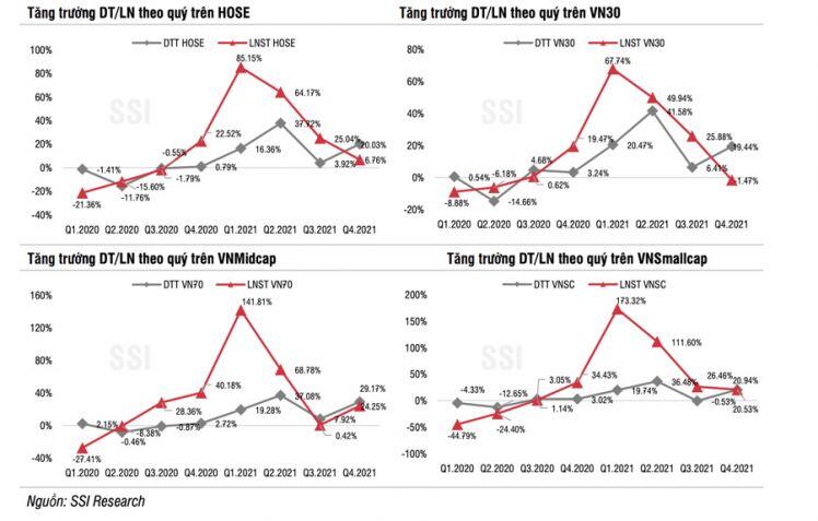 Fed tăng lãi suất đã phản ánh vào giá, chứng khoán Việt Nam vẫn hấp dẫn nhất khu vực