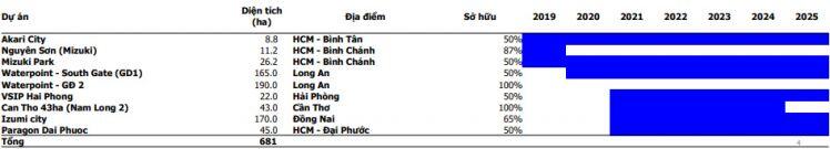 Liệu có khả quan với NLG, BMP, DGC và STB?
