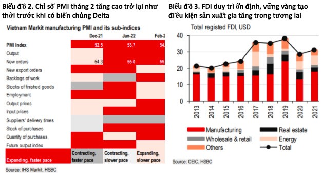 HSBC: Việt Nam cần đặc biệt lưu tâm rủi ro lạm phát