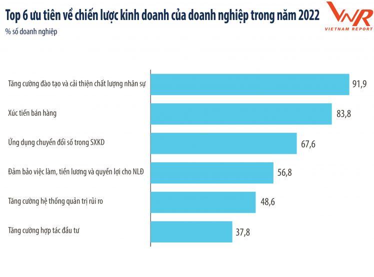 Top 500 Doanh nghiệp tăng trưởng nhanh nhất Việt Nam 2022