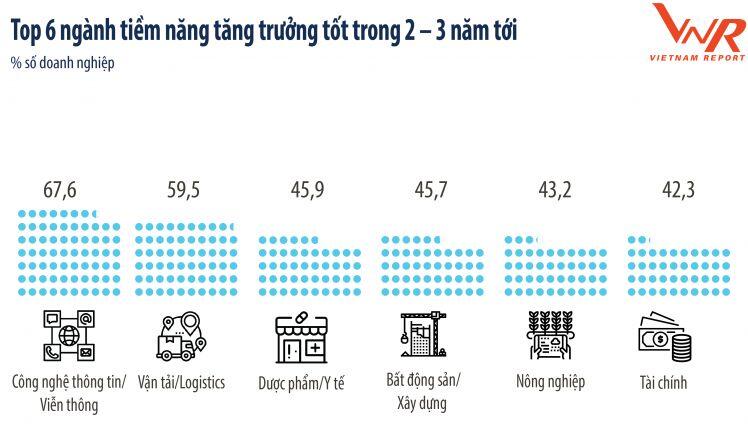 Top 500 Doanh nghiệp tăng trưởng nhanh nhất Việt Nam 2022