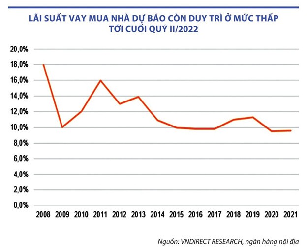Các kênh đầu tư ảnh hưởng gì trước lạm phát? (kỳ 1)