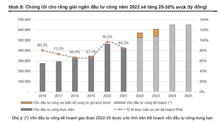 Nhiều tín hiệu tích cực cho cổ phiếu nhóm đầu tư công “vụt sáng” trong tháng 3