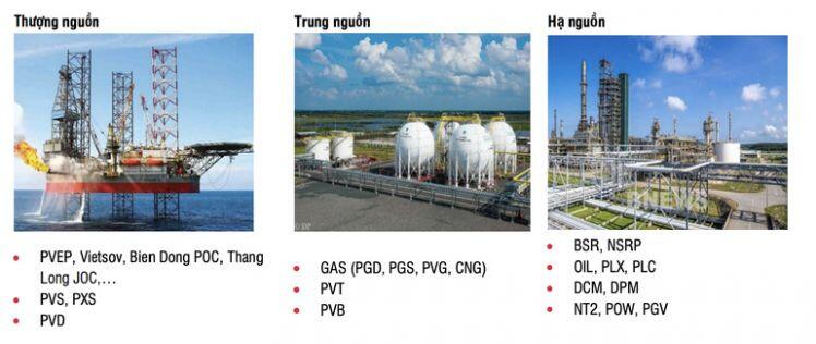 Giá dầu khí "nóng bỏng", siêu dự án 10 tỷ USD của Việt Nam khởi công?