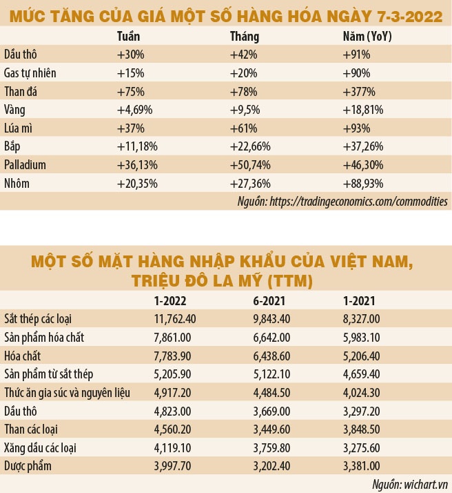 Bão lạm phát cấp mấy?