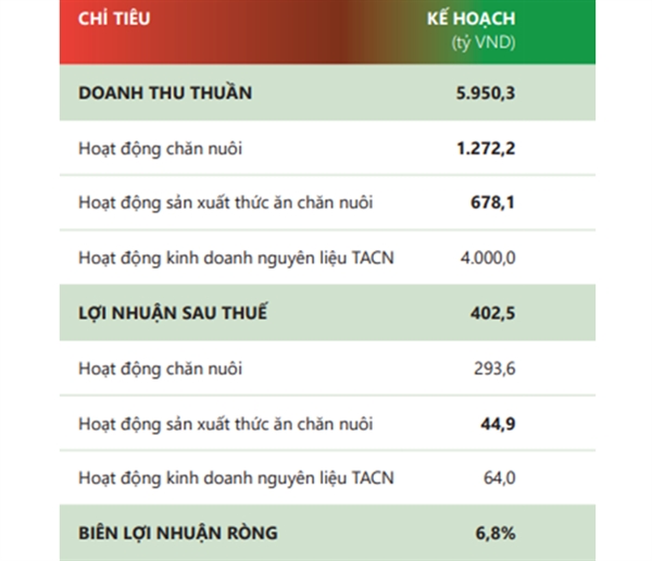 Thị giá của cổ phiếu BAF đã gấp hơn 3 lần kể từ ngày chào sàn HOSE