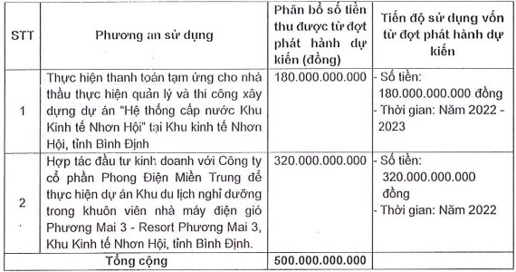 Halcom Việt Nam muốn phát hành 50 triệu cp riêng lẻ 