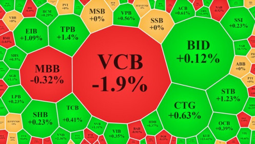 Tiền “rục rịch” bắt đáy, cổ phiếu ngân hàng làm trụ