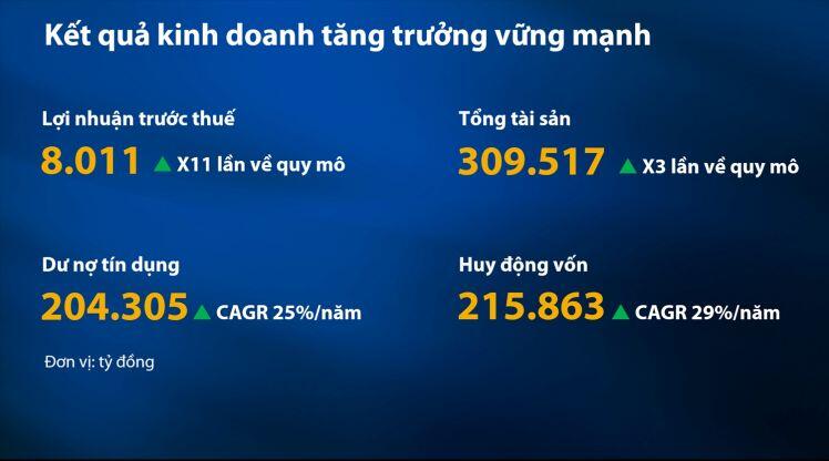 Đại hội cổ đông VIB chốt mục tiêu lợi nhuận 10.500 tỷ đồng