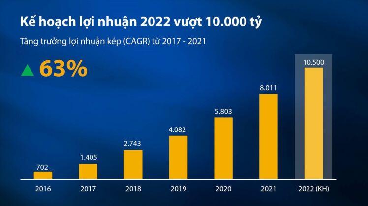 Đại hội cổ đông VIB chốt mục tiêu lợi nhuận 10.500 tỷ đồng