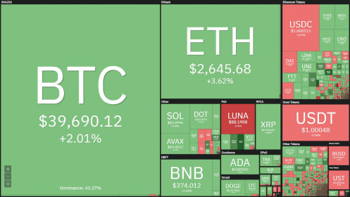 Bitcoin (BTC) pump dump dữ dội trước thềm Fed nâng lãi suất