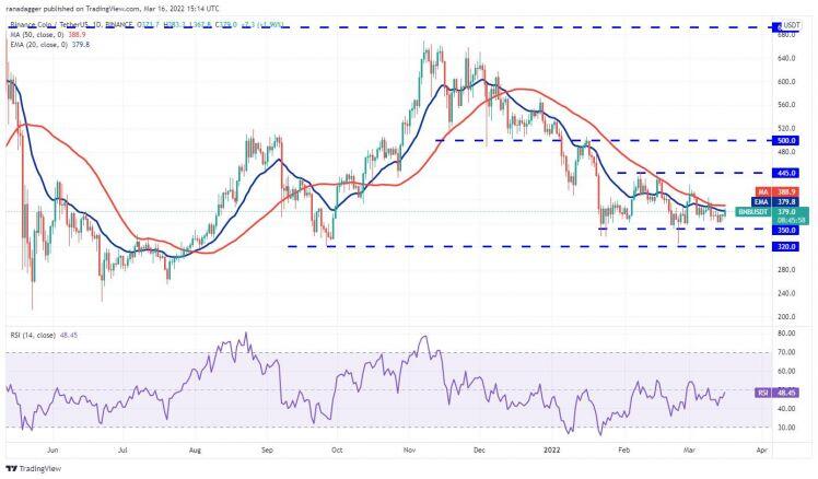 Giá Bitcoin hôm nay 17/3: Bitcoin ổn định ở mức 40.000 USD, nhiều Altcoin bứt phá