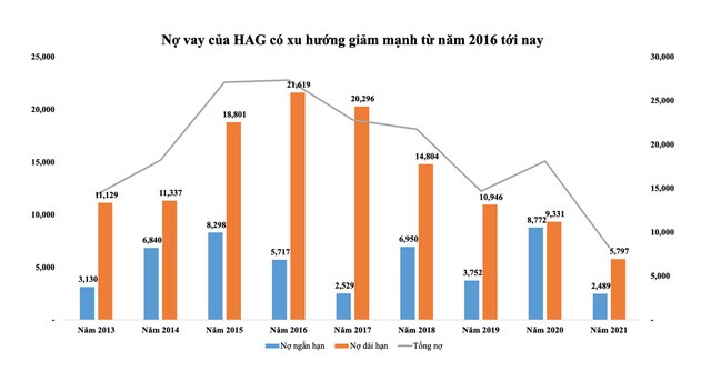 HAG giảm gần 1 tỷ USD nợ, tập trung phân phối sản phẩm thịt heo và chuối tại thị trường nội địa