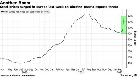 Cú sốc nguồn cung hàng hóa từ xung đột Nga-Ukraine