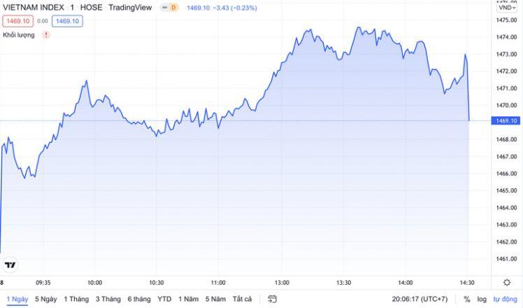 "Thót tim" vì "đu đỉnh" cổ phiếu: Vàng, dầu còn trong kênh tăng dài hạn