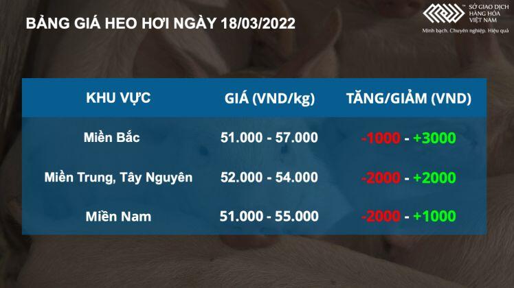 Bản tin MXV 18/03: Giá dầu tăng mạnh, nhóm nông sản cũng khởi sắc