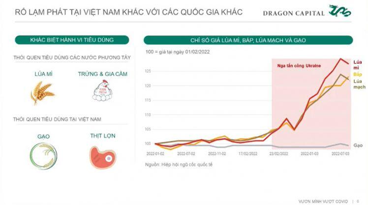 Ba kịch bản lạm phát ở Việt Nam theo đà tăng của giá dầu thế giới
