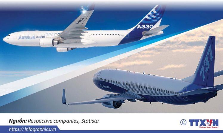 Airbus đã soán ngôi Boeing trong ba năm qua như thế nào?