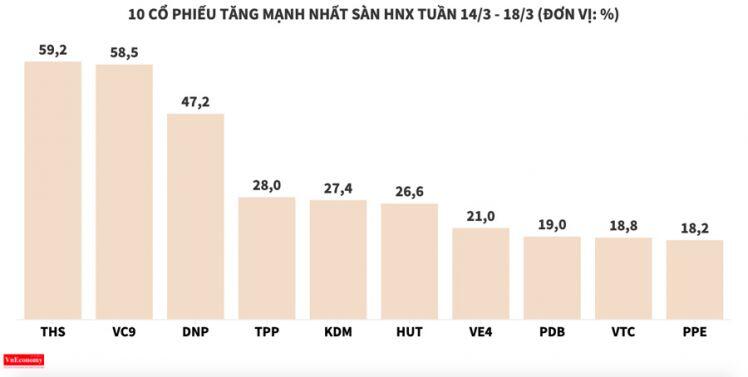 Nhóm cổ phiếu "nhà DNP" vụt bay - Nhịp sống kinh tế Việt Nam & Thế giới