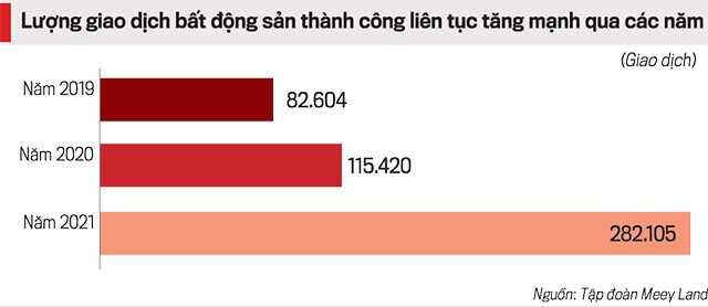 Rủi ro kép “bóp nghẹt” thị trường bất động sản
