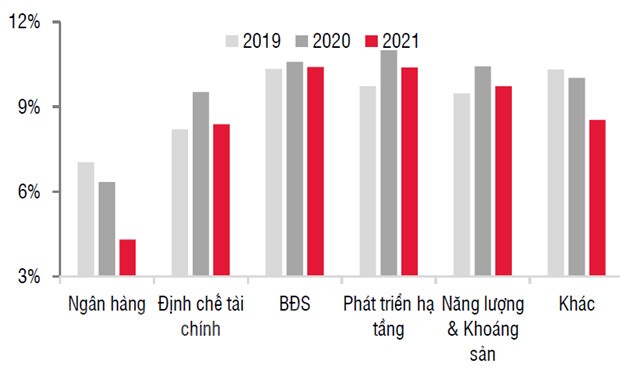 Trái phiếu doanh nghiệp tiếp tục là kênh dẫn vốn hấp dẫn năm 2022